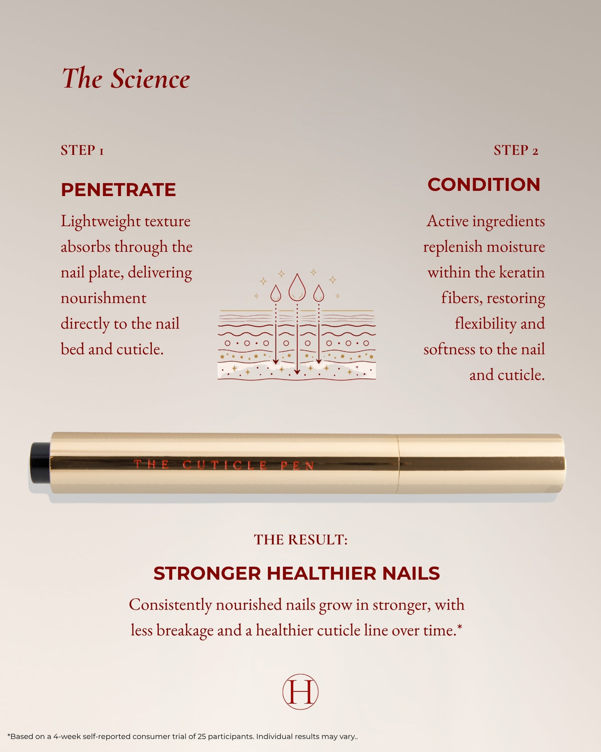 THE CUTICLE PEN